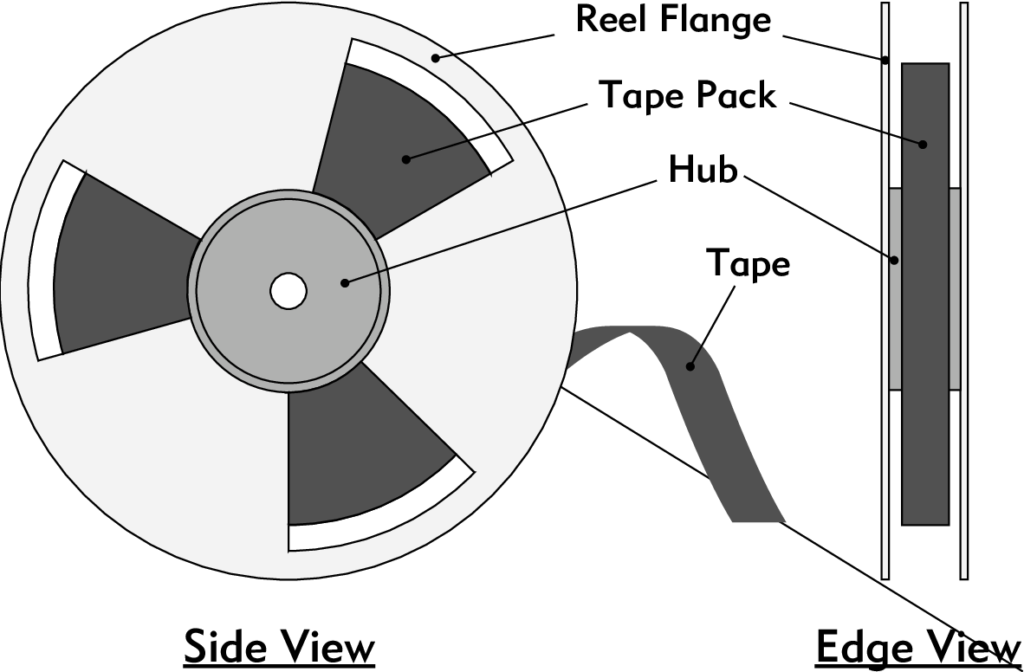 Magnetic Cache Computer System Hardware - Notes Vandar