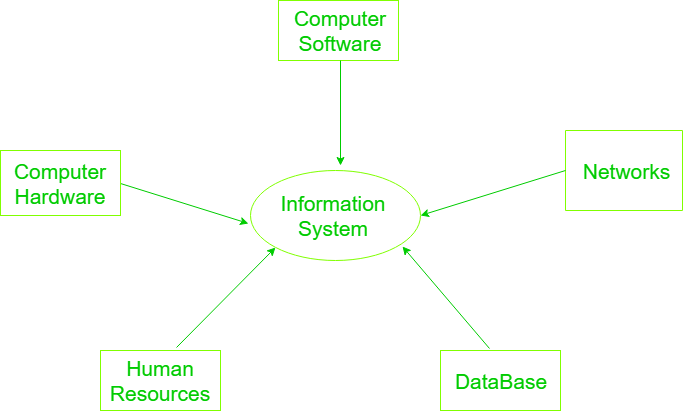Information Technology and Business - Notes Vandar