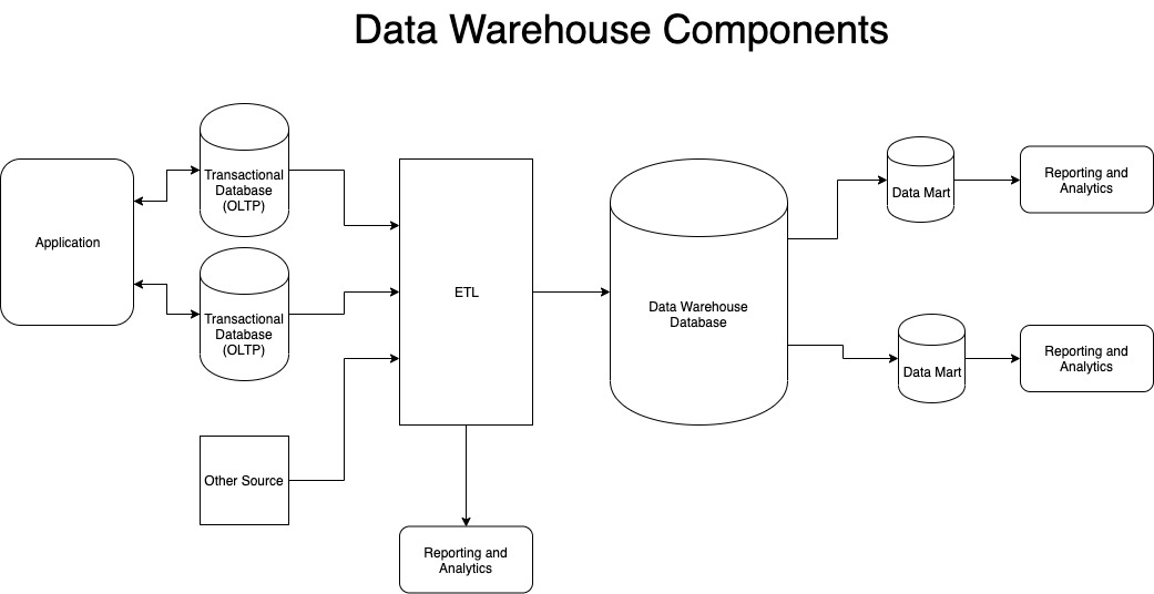 Managing Data Resources Notes Vandar Managing data resources notes vandar